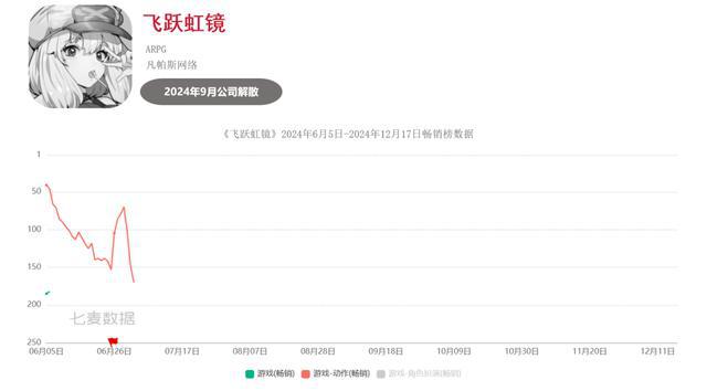 九游娱乐超50款二游停运真成坟场了？(图15)