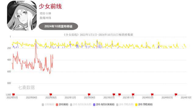 九游娱乐超50款二游停运真成坟场了？(图24)
