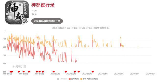 九游娱乐超50款二游停运真成坟场了？(图26)