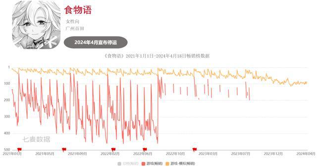 九游娱乐超50款二游停运真成坟场了？(图25)