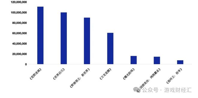 九游娱乐8款SLG新游预估收入27亿点点互动、B站霸榜儒意景秀异军突起(图1)