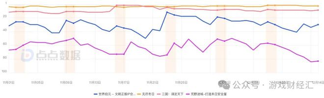 九游娱乐8款SLG新游预估收入27亿点点互动、B站霸榜儒意景秀异军突起(图2)