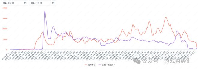 九游娱乐8款SLG新游预估收入27亿点点互动、B站霸榜儒意景秀异军突起(图5)