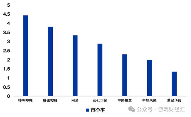 九游娱乐8款SLG新游预估收入27亿点点互动、B站霸榜儒意景秀异军突起(图11)