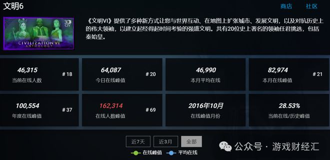 九游娱乐8款SLG新游预估收入27亿点点互动、B站霸榜儒意景秀异军突起(图9)