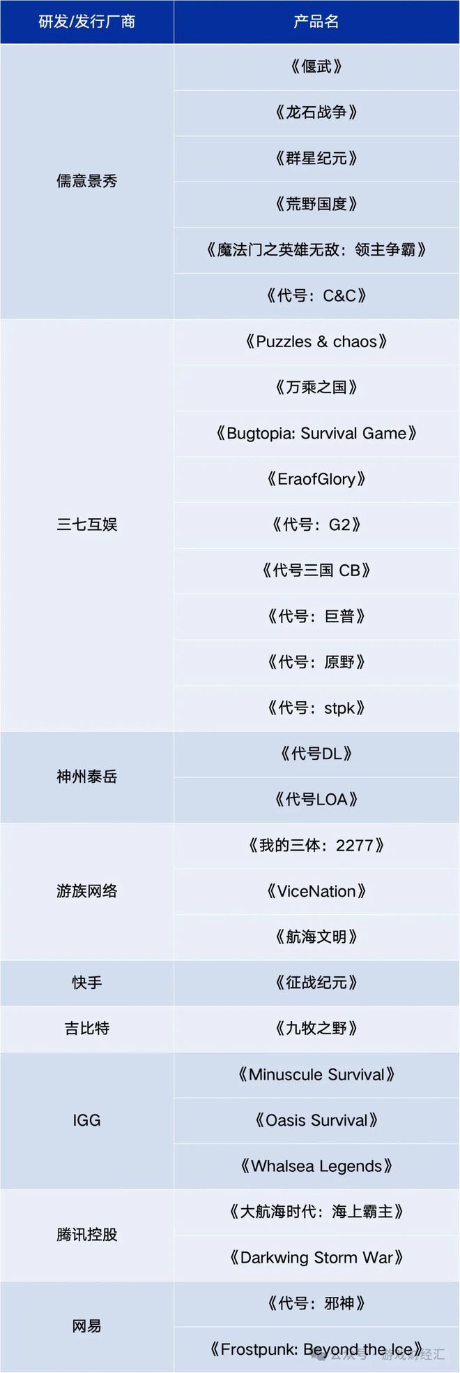 九游娱乐8款SLG新游预估收入27亿点点互动、B站霸榜儒意景秀异军突起(图12)