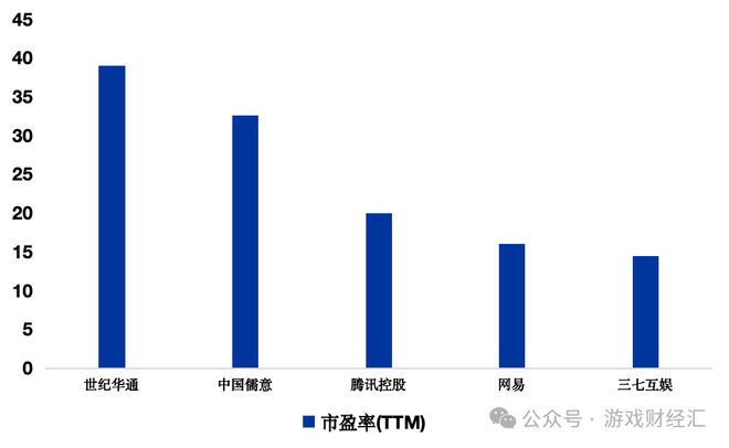 九游娱乐8款SLG新游预估收入27亿点点互动、B站霸榜儒意景秀异军突起(图10)