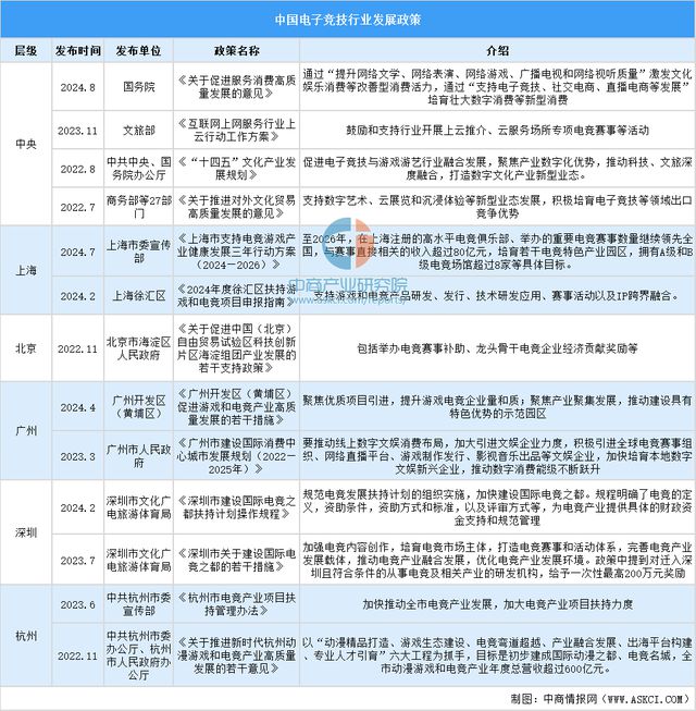 九游娱乐2025年中国电子竞技行业市场前景预测研究报告（简版）(图2)