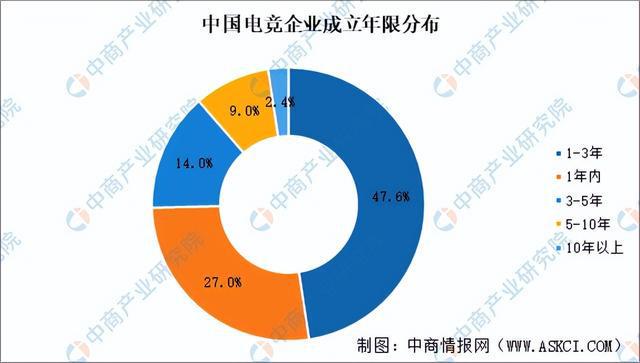 九游娱乐2025年中国电子竞技行业市场前景预测研究报告（简版）(图6)