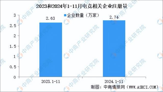 九游娱乐2025年中国电子竞技行业市场前景预测研究报告（简版）(图5)