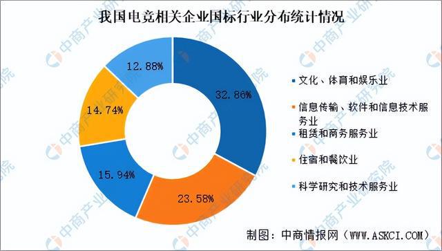 九游娱乐2025年中国电子竞技行业市场前景预测研究报告（简版）(图7)
