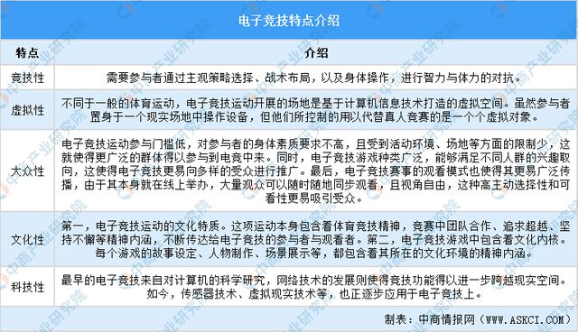 九游娱乐2025年中国电子竞技行业市场前景预测研究报告（简版）(图1)