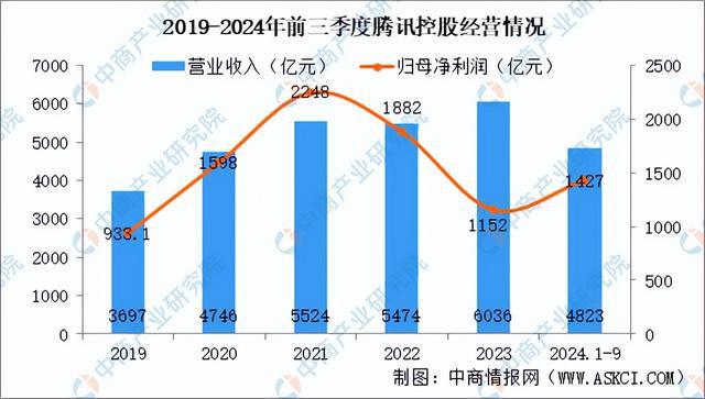 九游娱乐2025年中国电子竞技行业市场前景预测研究报告（简版）(图9)