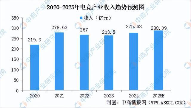 九游娱乐2025年中国电子竞技行业市场前景预测研究报告（简版）(图3)