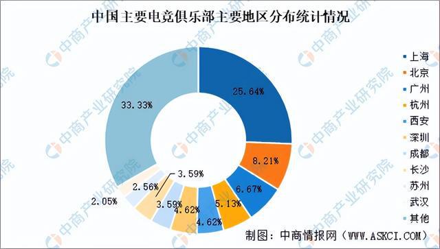 九游娱乐2025年中国电子竞技行业市场前景预测研究报告（简版）(图8)