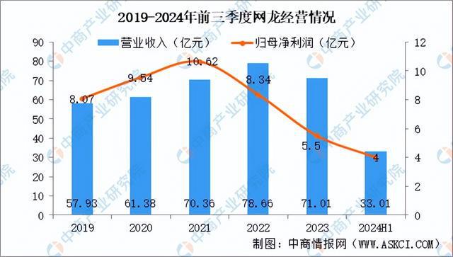 九游娱乐2025年中国电子竞技行业市场前景预测研究报告（简版）(图16)