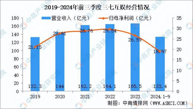 九游娱乐2025年中国电子竞技行业市场前景预测研究报告（简版）(图13)