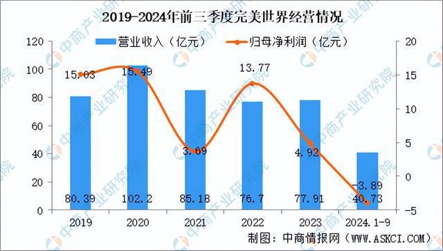 九游娱乐2025年中国电子竞技行业市场前景预测研究报告（简版）(图14)