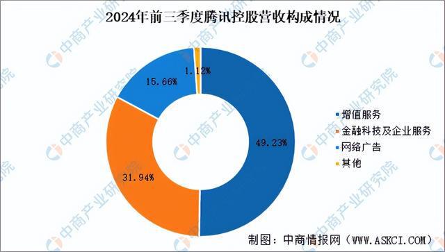 九游娱乐2025年中国电子竞技行业市场前景预测研究报告（简版）(图10)