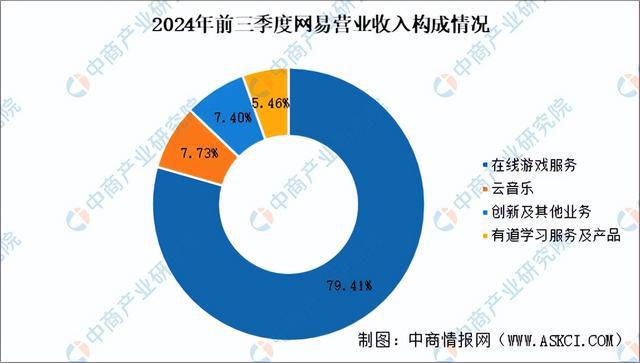 九游娱乐2025年中国电子竞技行业市场前景预测研究报告（简版）(图12)