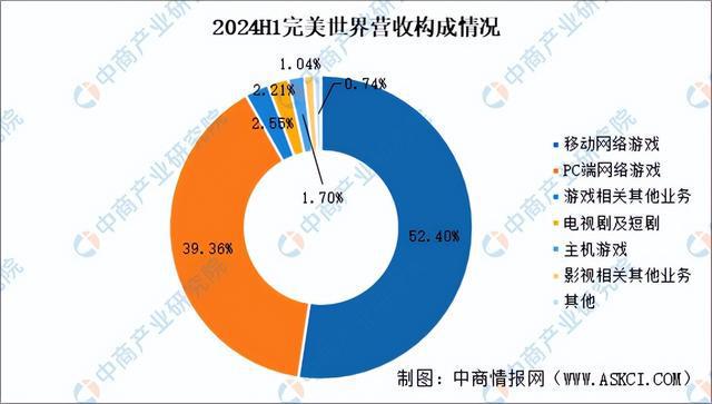 九游娱乐2025年中国电子竞技行业市场前景预测研究报告（简版）(图15)