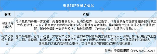 九游娱乐2025年中国电子竞技行业市场前景预测研究报告（简版）(图18)