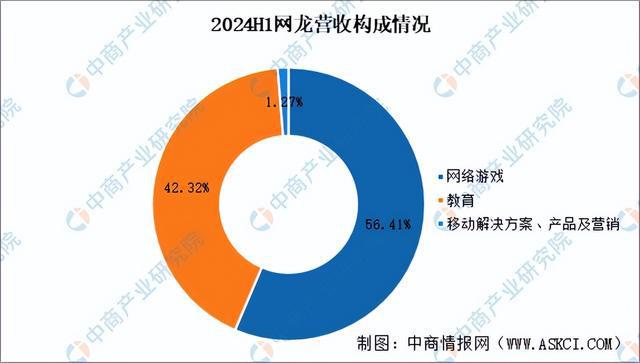 九游娱乐2025年中国电子竞技行业市场前景预测研究报告（简版）(图17)