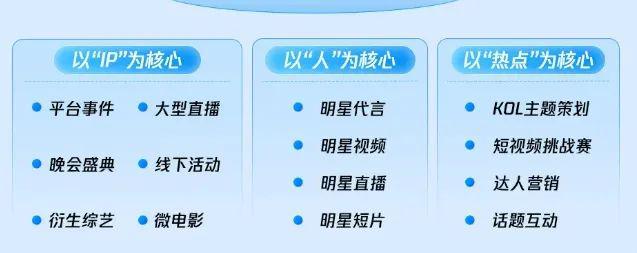 九游娱乐除了烧钱买量2025游戏营销还有哪些新思路？(图8)