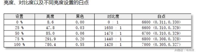 九游娱乐视觉体验拉满的万元游戏本 雷神ZERO 2024蜂鸟护眼屏版深度体验(图7)