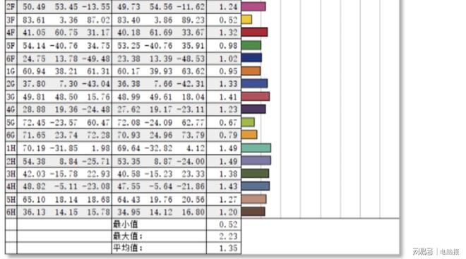 九游娱乐视觉体验拉满的万元游戏本 雷神ZERO 2024蜂鸟护眼屏版深度体验(图6)