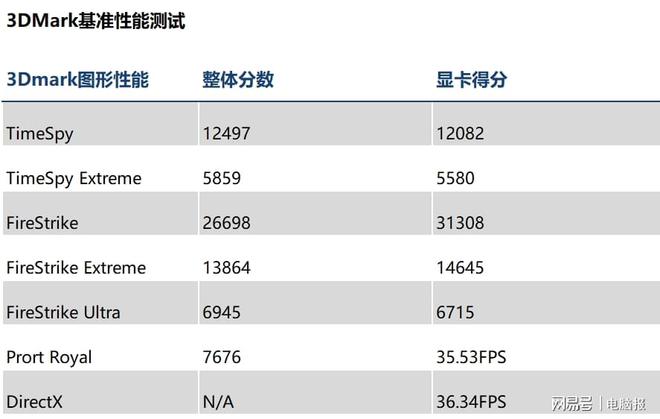 九游娱乐视觉体验拉满的万元游戏本 雷神ZERO 2024蜂鸟护眼屏版深度体验(图10)
