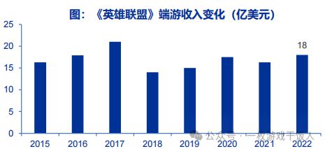 九游娱乐【游戏杂谈】游戏冷知识：Gaas是什么(图3)