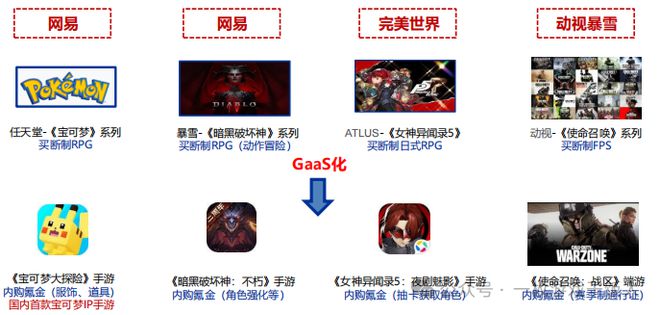 九游娱乐【游戏杂谈】游戏冷知识：Gaas是什么(图4)