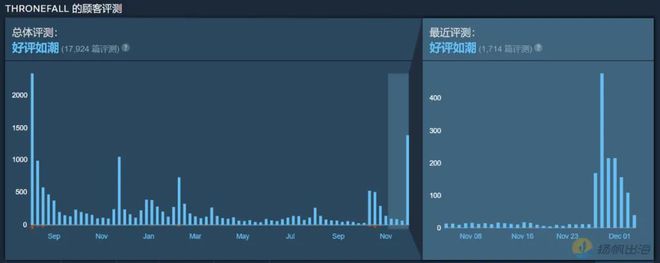 九游娱乐极简RTS塔防《Thronefall》成新一波小游戏蓝本国内卓杭下场(图2)
