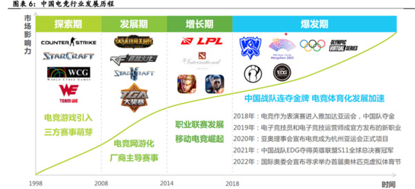 电子竞技行业深度报告九游娱乐(图3)