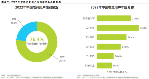 电子竞技行业深度报告九游娱乐(图4)