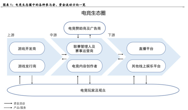 电子竞技行业深度报告九游娱乐(图1)