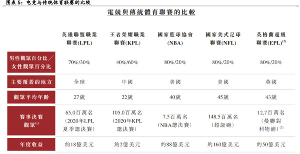 电子竞技行业深度报告九游娱乐(图2)