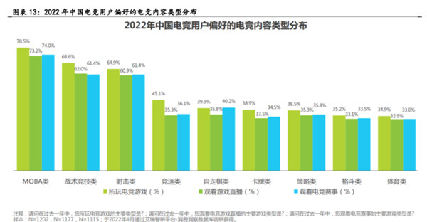 电子竞技行业深度报告九游娱乐(图5)