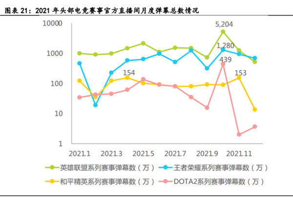 电子竞技行业深度报告九游娱乐(图8)