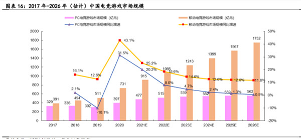 电子竞技行业深度报告九游娱乐(图6)