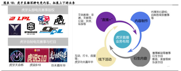 电子竞技行业深度报告九游娱乐(图7)