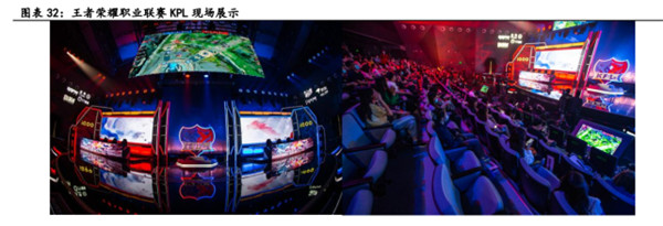 电子竞技行业深度报告九游娱乐(图11)