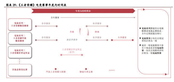 电子竞技行业深度报告九游娱乐(图10)