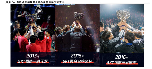 电子竞技行业深度报告九游娱乐(图13)