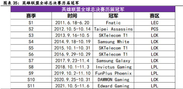 电子竞技行业深度报告九游娱乐(图12)
