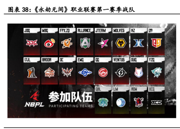 电子竞技行业深度报告九游娱乐(图14)