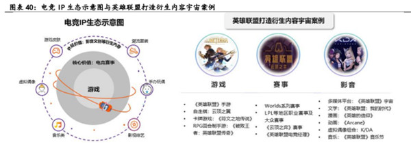 电子竞技行业深度报告九游娱乐(图15)