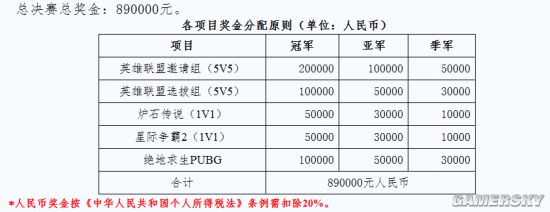 国家体育总局举办电竞公开赛 项目含《英雄联盟》《绝地求生》《星际争霸2炉石传说九游娱乐(图2)