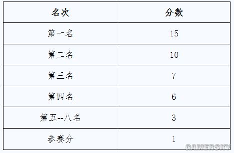 国家体育总局举办电竞公开赛 项目含《英雄联盟》《绝地求生》《星际争霸2炉石传说九游娱乐(图3)